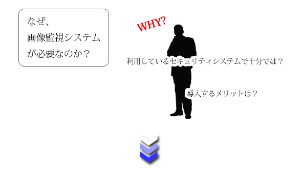 画像監視システムを導入する理由とは?2