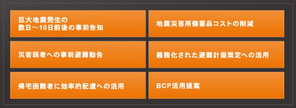 S-CAST BCP地震予測情報活用のメリット